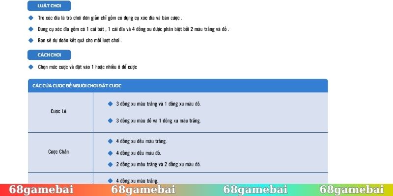 Luật chơi Xóc Đĩa chuẩn cho người mới
