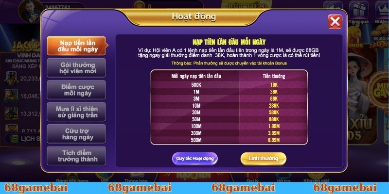 Nhiều chương trình ưu đãi độc quyền